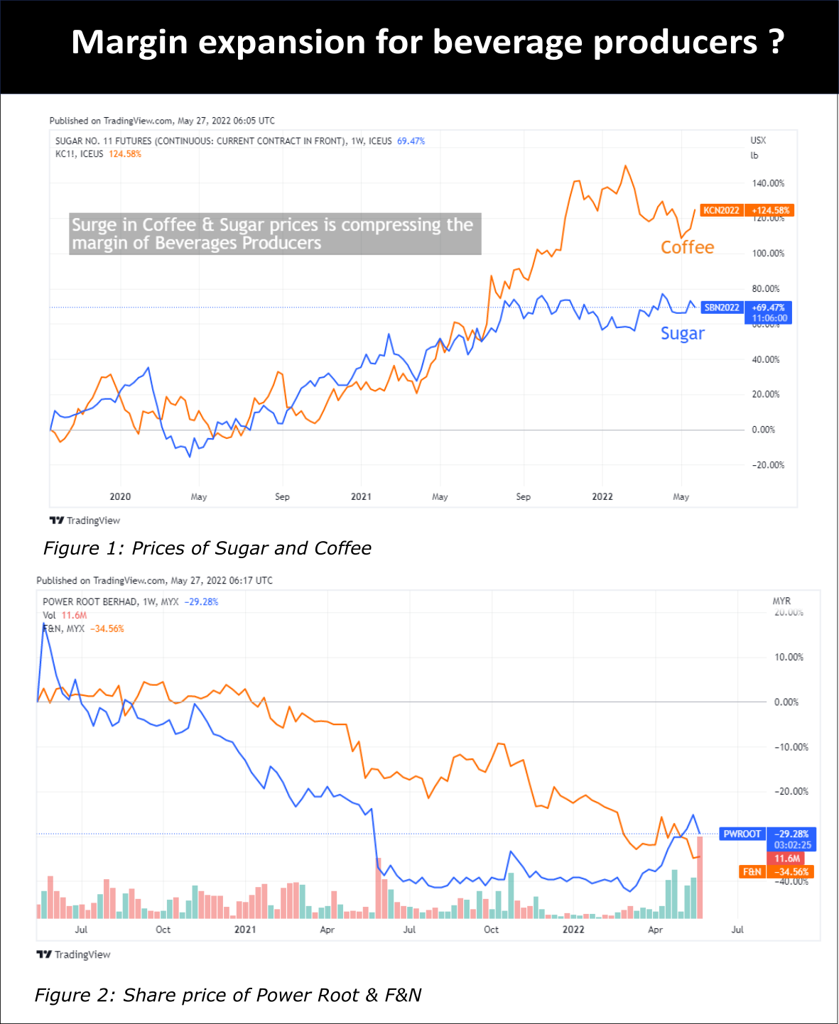 Margin expansion for beverage producers ?